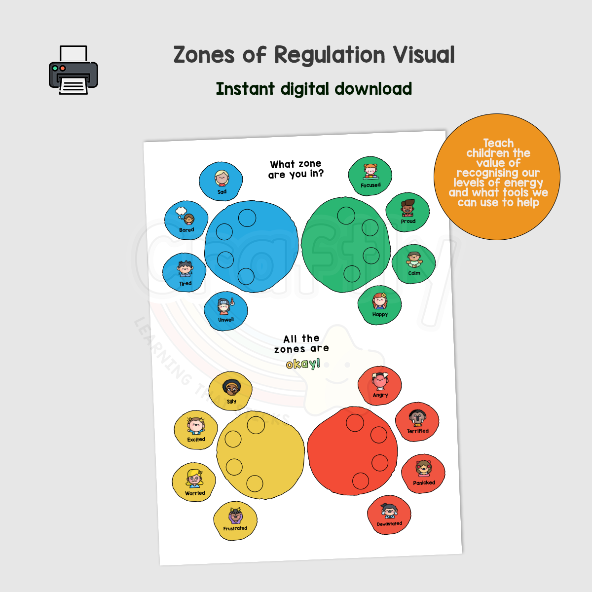 Zones of Regulation Visual